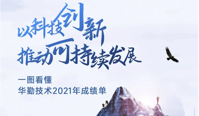 ひと目で分かるHuaqin Technology2021年の「通知表」